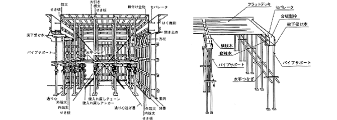 フラットデッキについて | フラットデッキ工業会