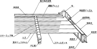 flatdeck-i3